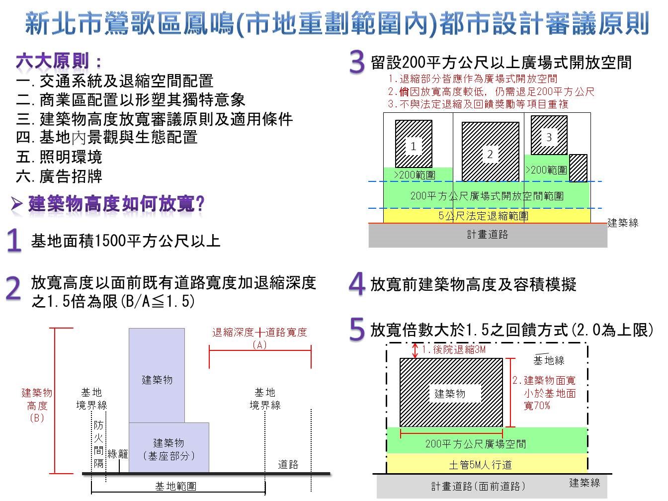 鶯歌鳳鳴都審原則拍板定案　型塑雙鐵交織宜居城市