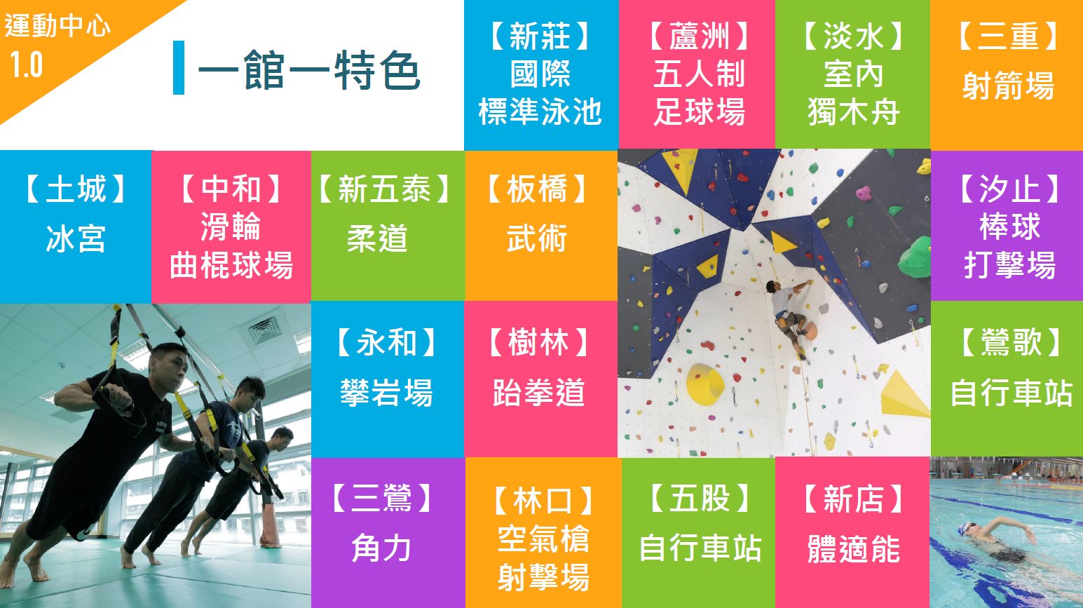 行動城市 運動新北