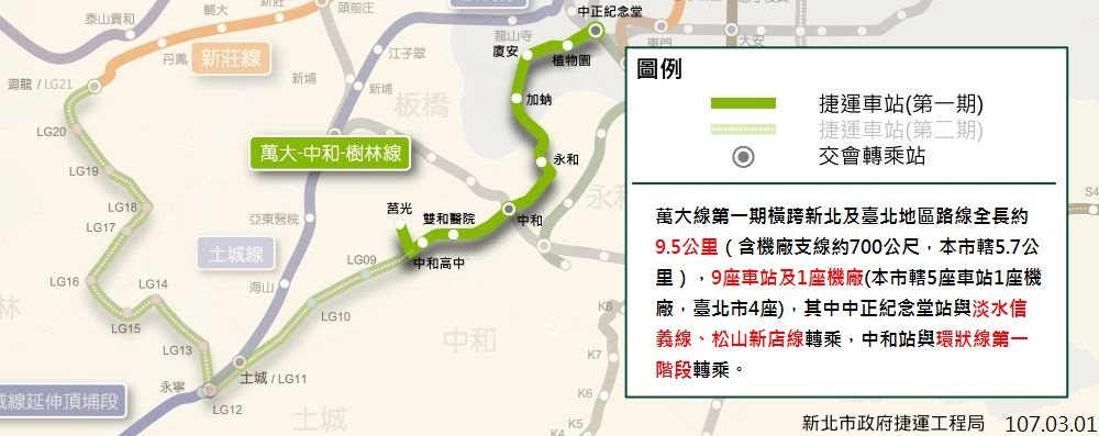 捷運萬大中和線(施工中)