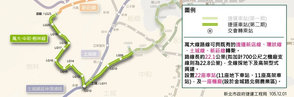 捷運新北樹林線(萬大線第二期)