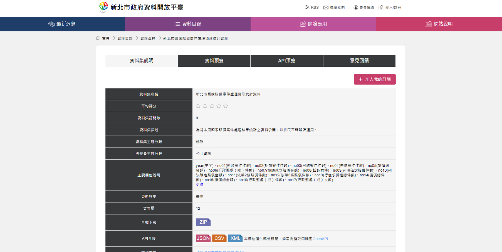 新北市政府資料開放平臺