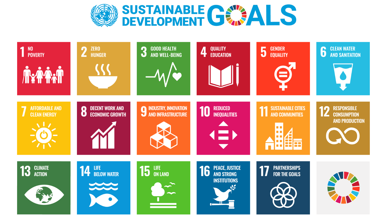 聯合國17項永續發展目標(SDGs)