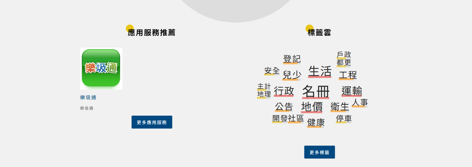 各界結合本府開放資料進行活化應用與開發之加值服務及民間APP